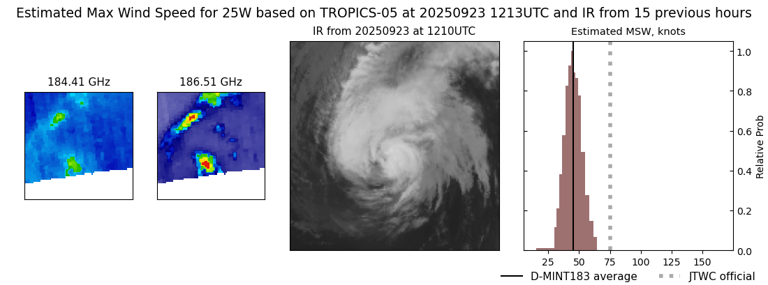 current 25W intensity image