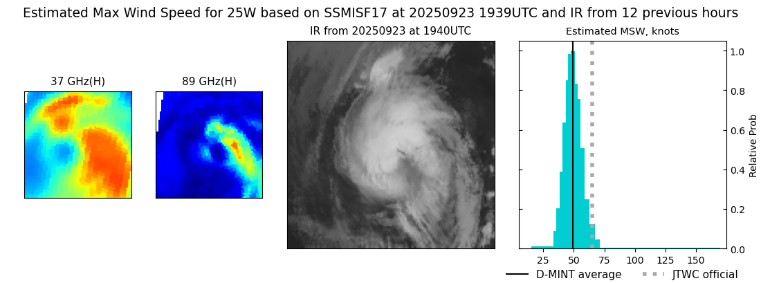 current 25W intensity image