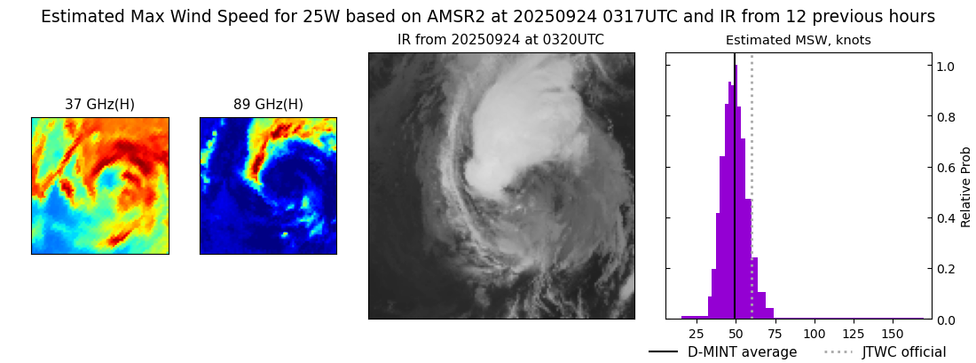 current 25W intensity image