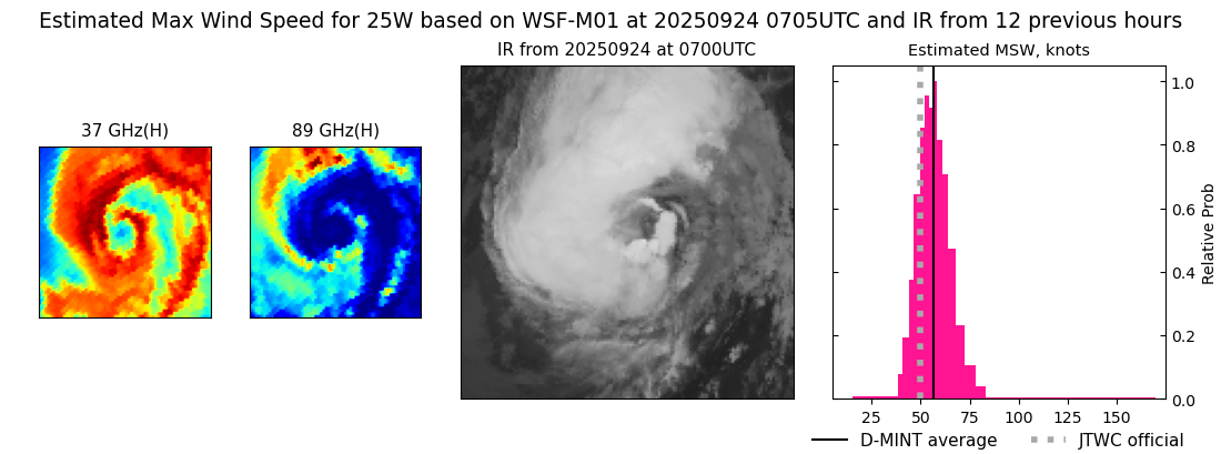 current 25W intensity image