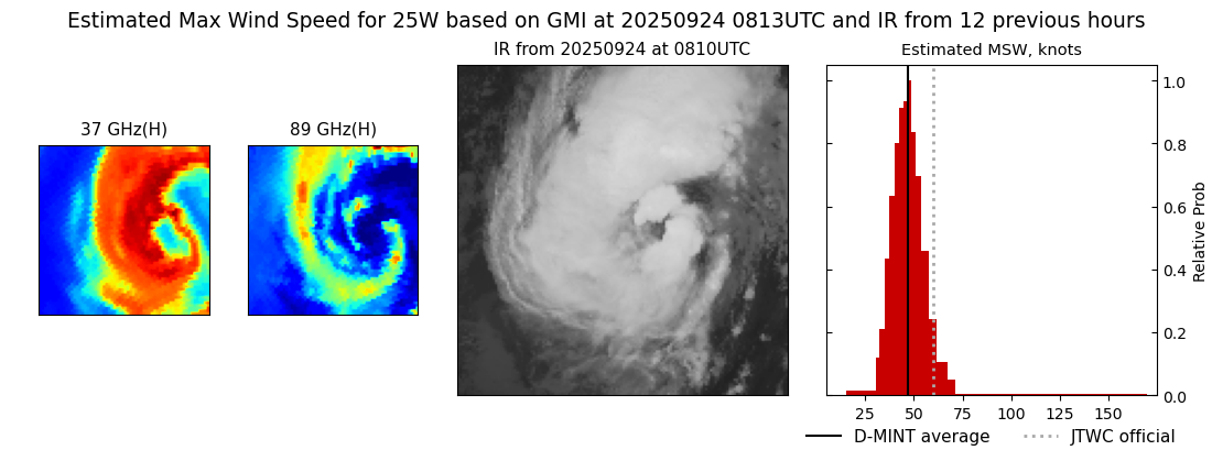 current 25W intensity image