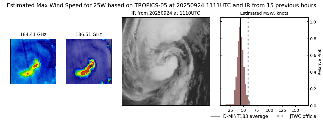 current 25W intensity image