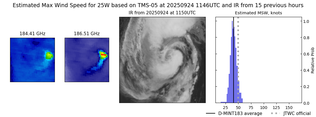 current 25W intensity image