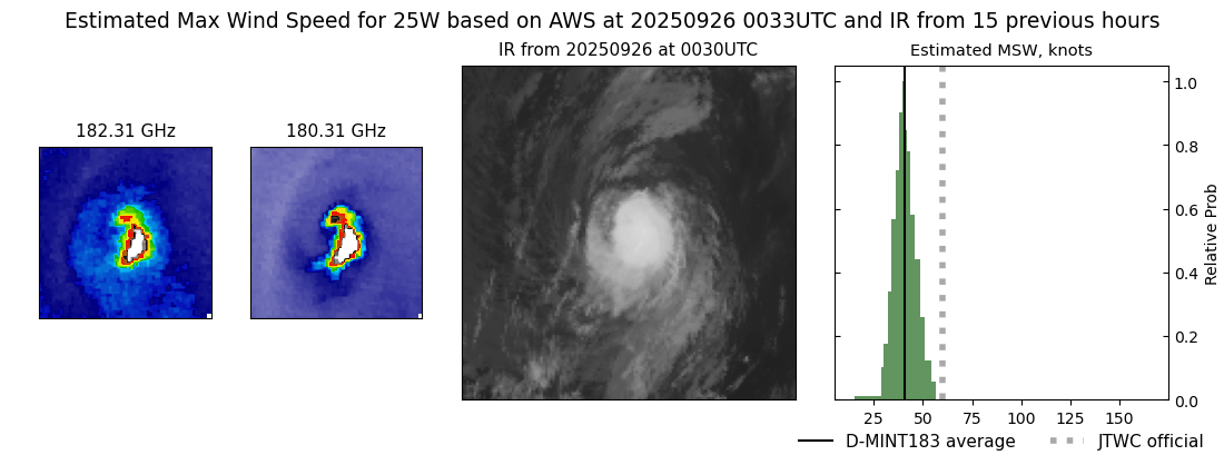 current 25W intensity image