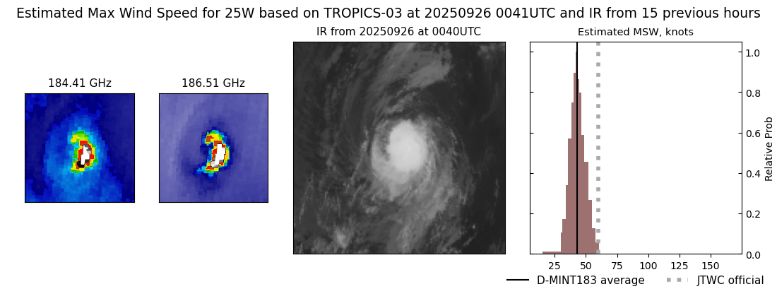 current 25W intensity image