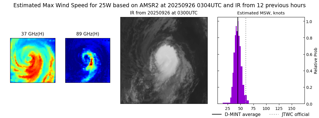 current 25W intensity image