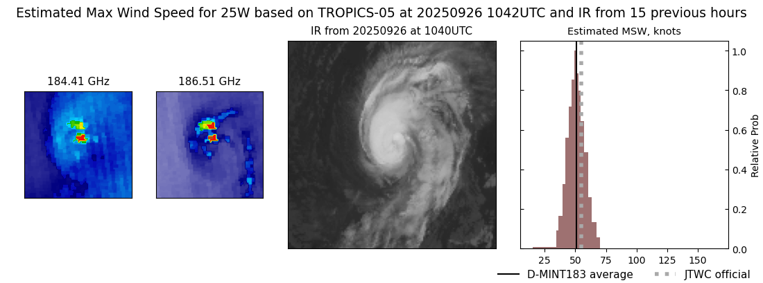 current 25W intensity image