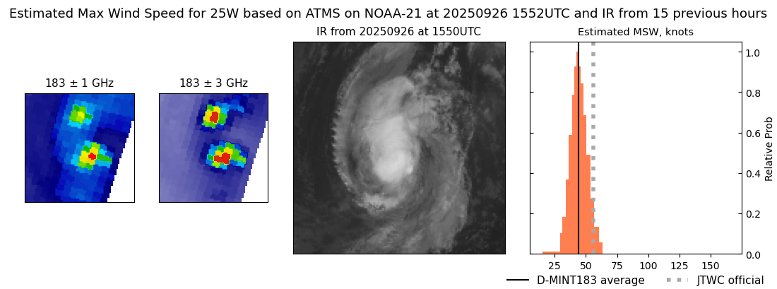 current 25W intensity image
