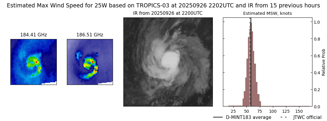 current 25W intensity image