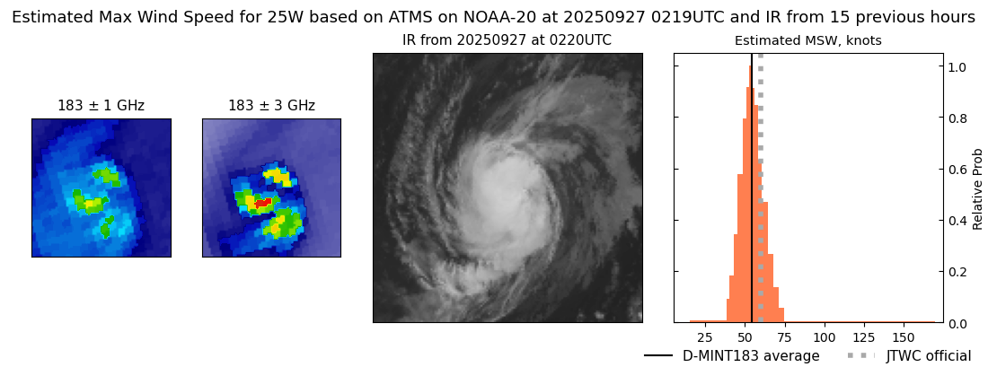 current 25W intensity image