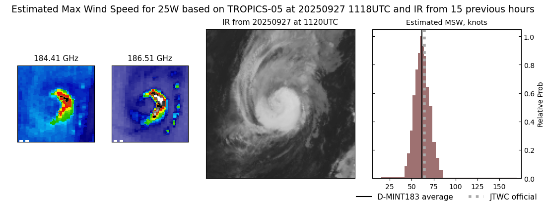 current 25W intensity image