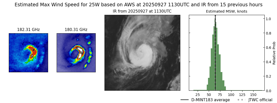 current 25W intensity image