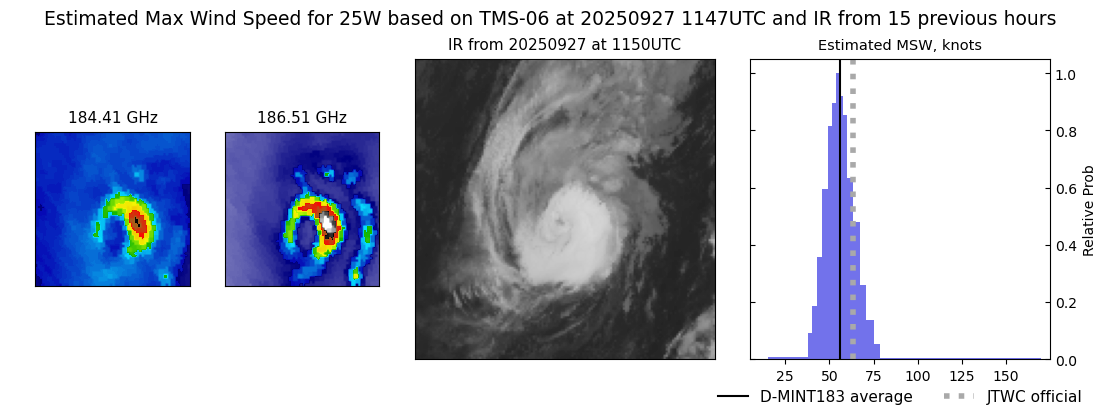 current 25W intensity image