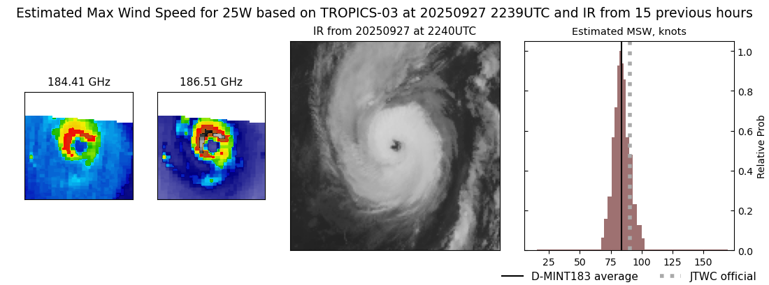 current 25W intensity image