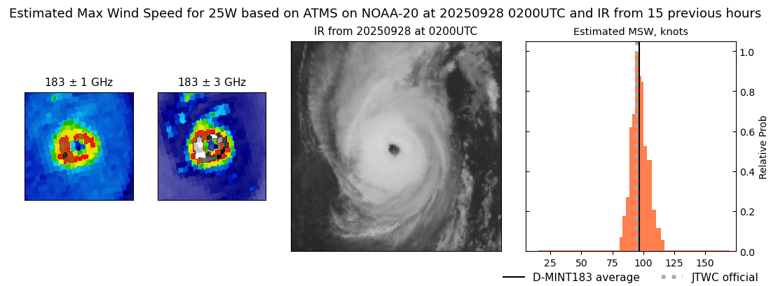current 25W intensity image