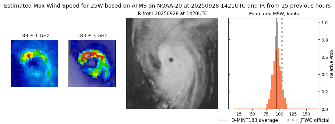 current 25W intensity image