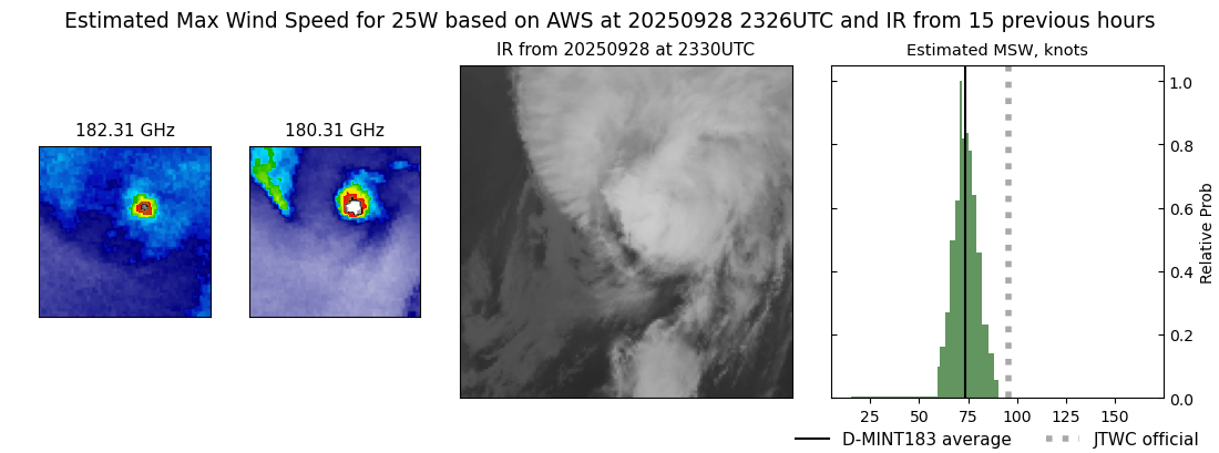 current 25W intensity image