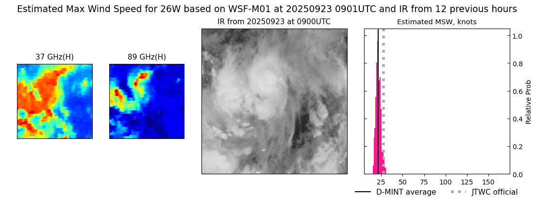 current 26W intensity image