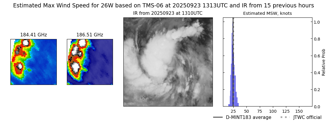 current 26W intensity image