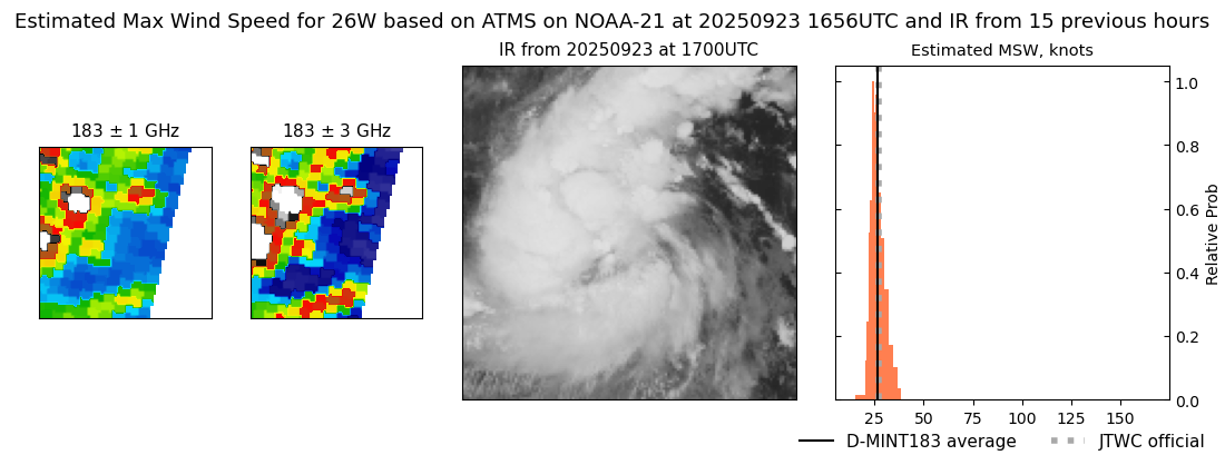 current 26W intensity image