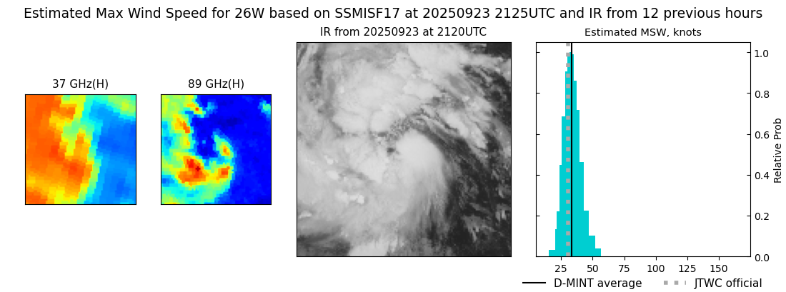 current 26W intensity image
