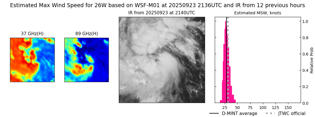 current 26W intensity image