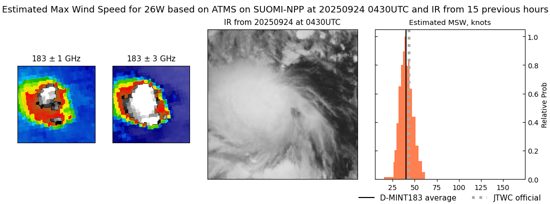 current 26W intensity image