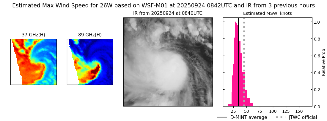 current 26W intensity image