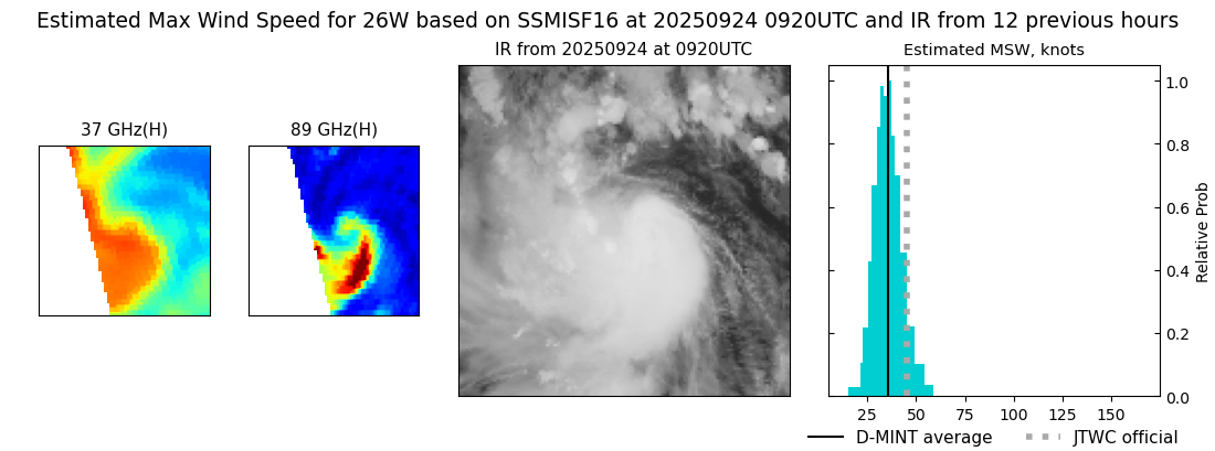 current 26W intensity image