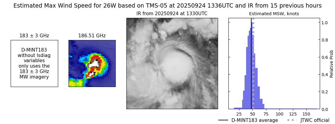 current 26W intensity image
