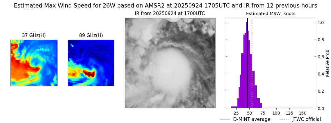 current 26W intensity image