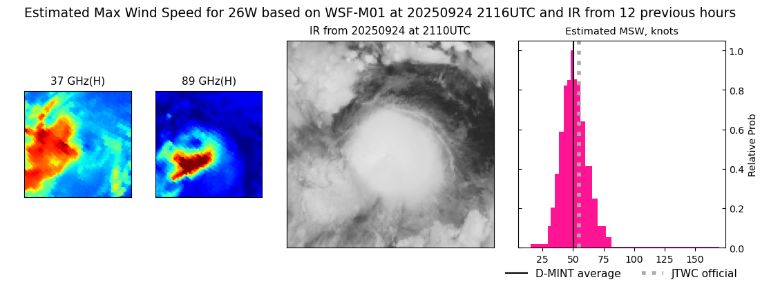 current 26W intensity image