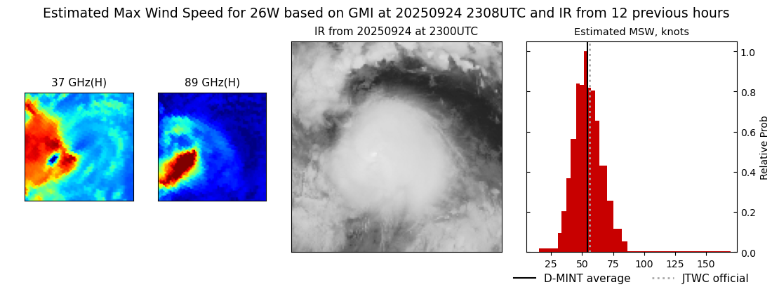 current 26W intensity image