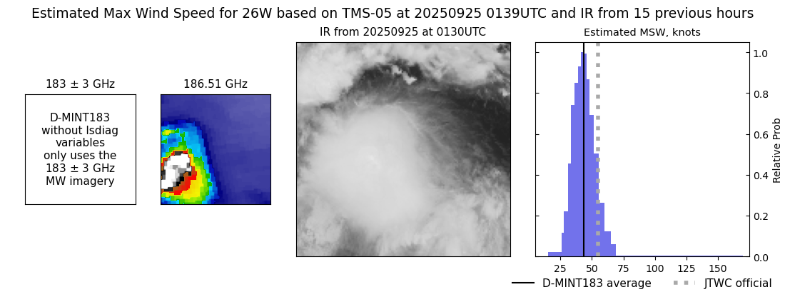 current 26W intensity image