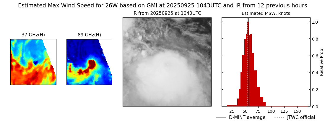 current 26W intensity image