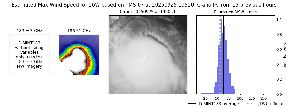 current 26W intensity image