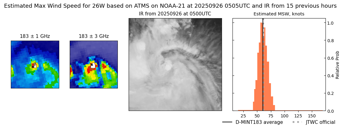 current 26W intensity image