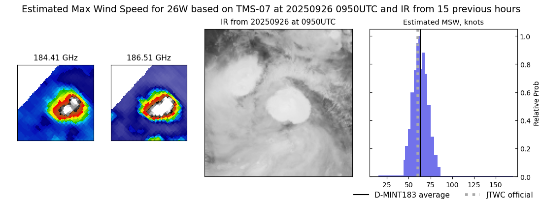 current 26W intensity image