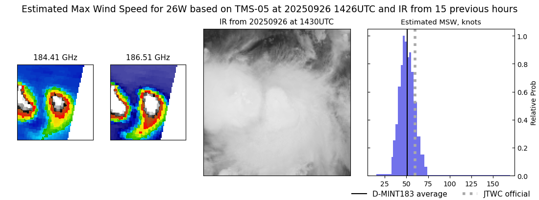 current 26W intensity image