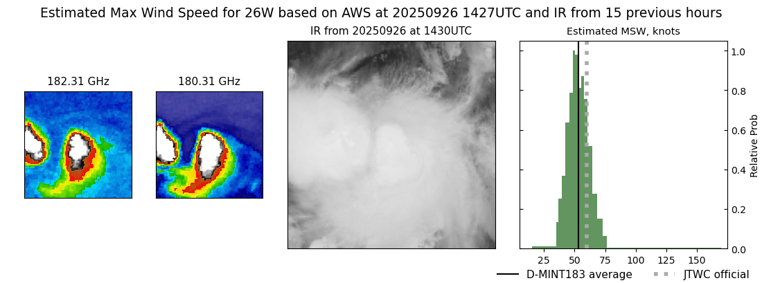 current 26W intensity image