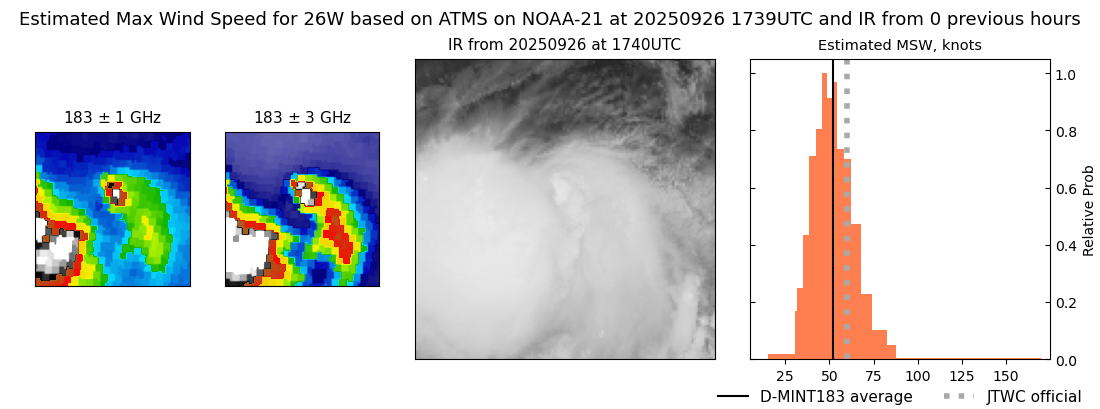 current 26W intensity image