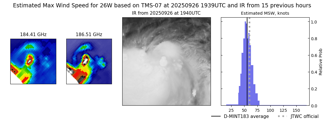 current 26W intensity image