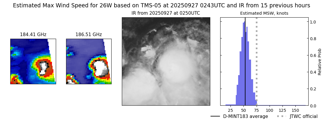 current 26W intensity image