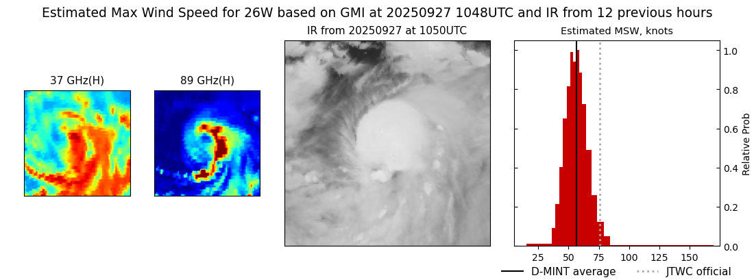 current 26W intensity image