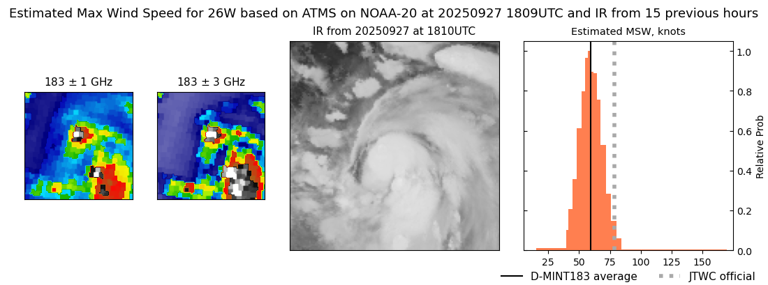 current 26W intensity image