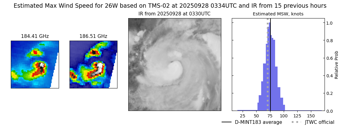 current 26W intensity image