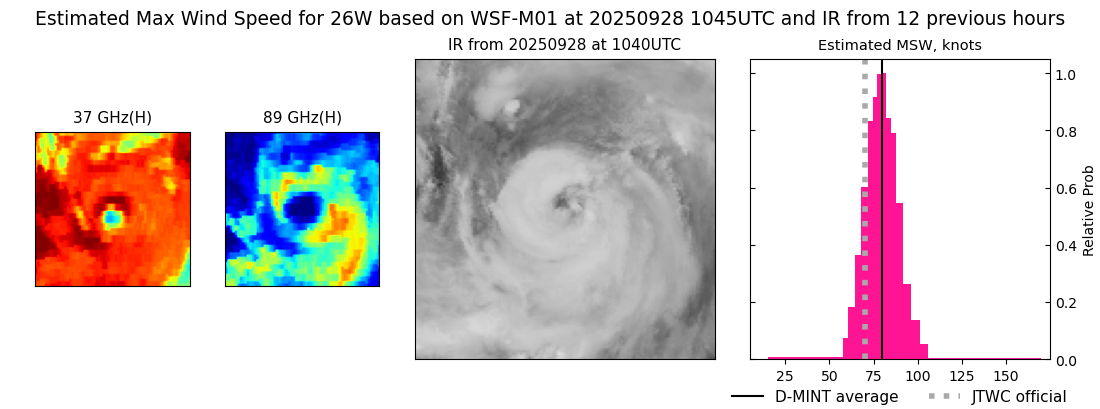 current 26W intensity image