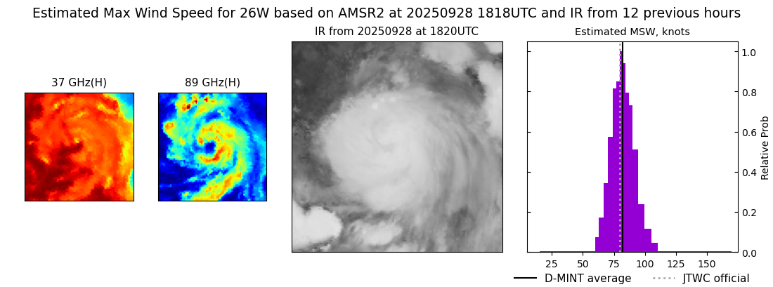 current 26W intensity image