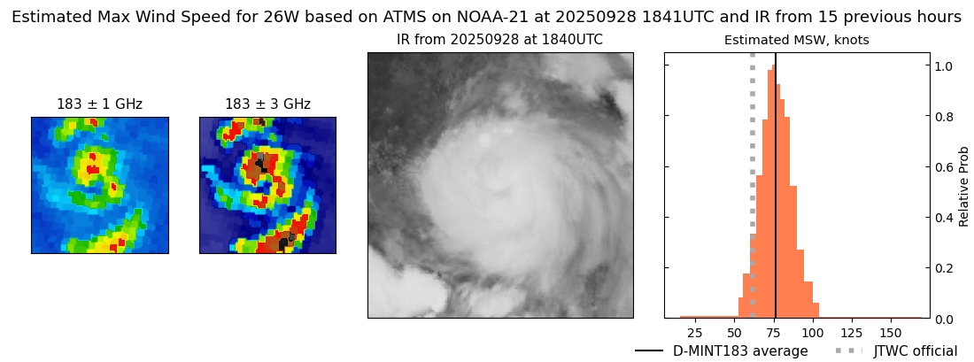 current 26W intensity image