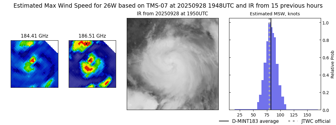 current 26W intensity image